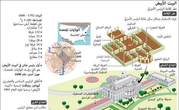 من سيسكن البيت الأبيض؟