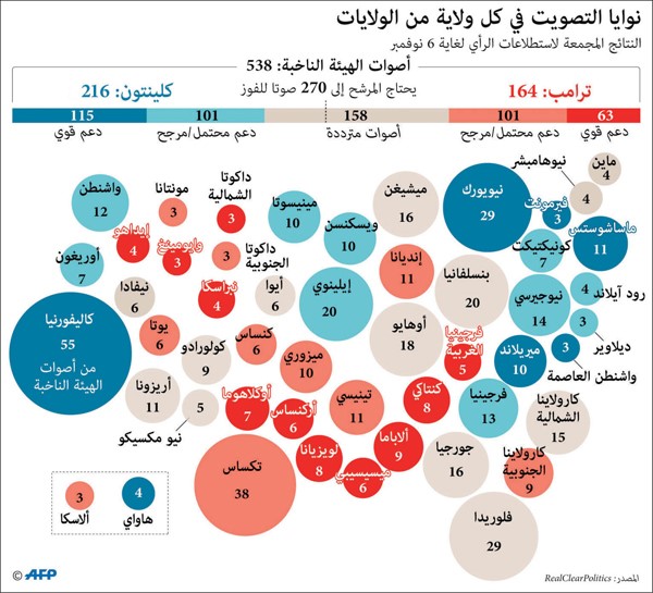 أميركا عند مفترق طرق.. اليوم