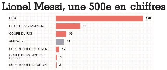 برشلونة ونيمار يواجهان اتهامات جديدة