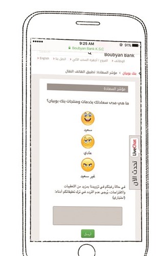 مؤشر السعادة الجديد لدى البنك﻿