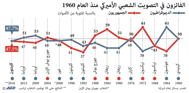 بورصات الخليج تتعافى وتلحق بالأسواق العالمية