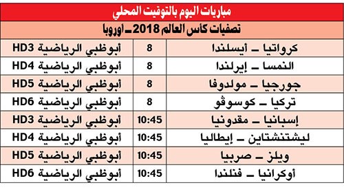 «الماتادور» و «الآزوري» للاستمرار في الصدارة