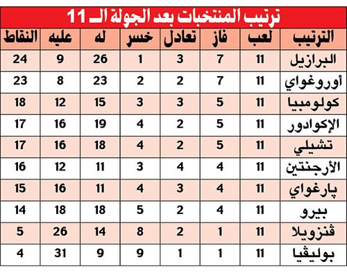 ميسي انهار أمام نيمار