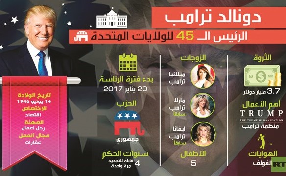 ترامب يخفّف حدة خطابه وقادة الاحتجاجات يتوعدونه