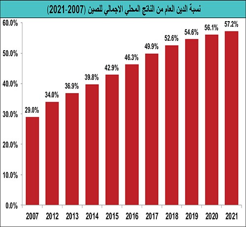 أين موقع الكويت وسط أسواق الدين العالمية؟