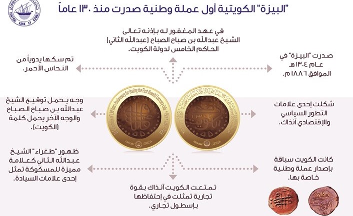 «المركزي» يوثّق تاريخ النقد الكويتي بإصدار «مسكوكة» تذكارية