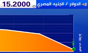 الدولار مقابل الجنيه المصري منذ اعلى قمة 18 جنيها للدولار بتاريخ 8 نوفمبر 2016