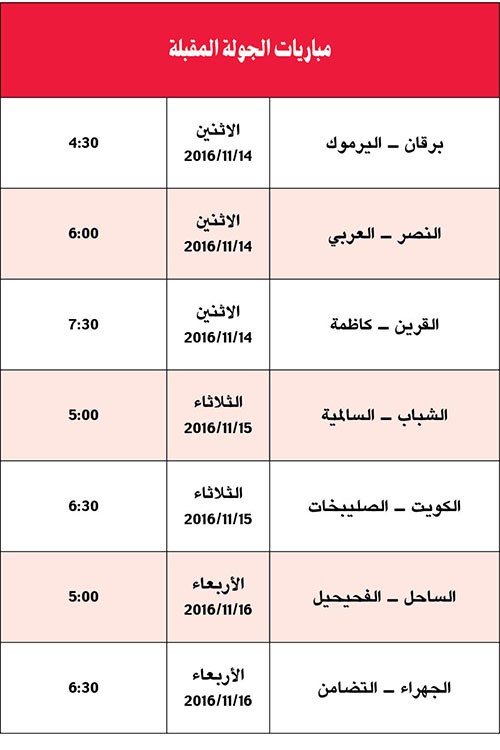 السالمية متربعاً في الصدارة والقرين علامة كاملة وكاظمة أفسد فرحة العربي والكويت الأفضل هجوماً ودفاعاً