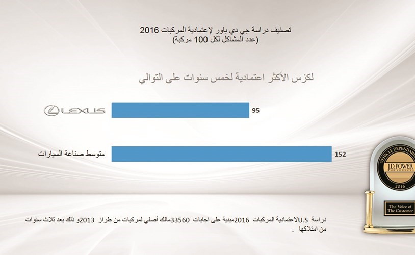 «لكزس» تغيِّر مفهوم صناعة السيارات.. منذ 27 عاماً