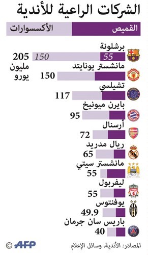 بيرلو: الانضمام إلى برشلونة حلم لم يتحقق