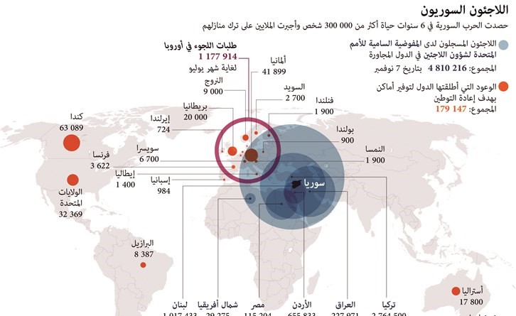 النظام يتقدم في الأحياء الشرقية وبعد حلب القصف يوقف الدراسة في إدلب