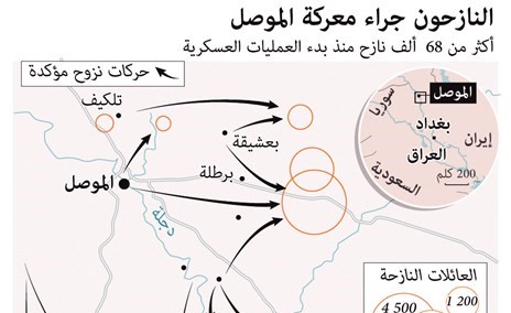 نزوح جماعي من «تلعفر» خشية انتهاكات «الحشد الشعبي»
