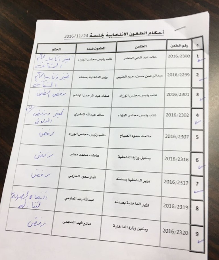 عودة صفاء واستبعاد الداهوم ومالك الصباح