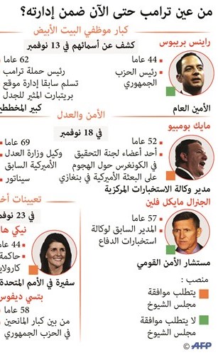 عين ترامب على «ملك الإفلاس» لشغل حقيبة التجارة