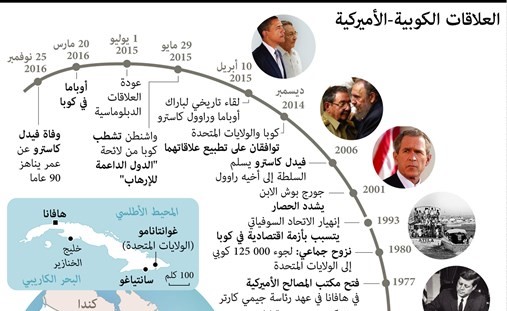 كوبا تطوي صفحة مفجِّر ثورتها فيدل كاسترو