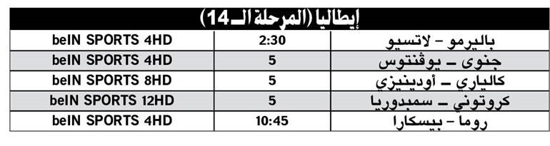 مهمة سهلة لـ «السيدة» في «الكالتشيو»