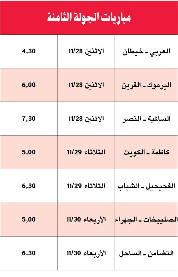 السالمية متصدر والكويت الثاني والقرين يتراجع