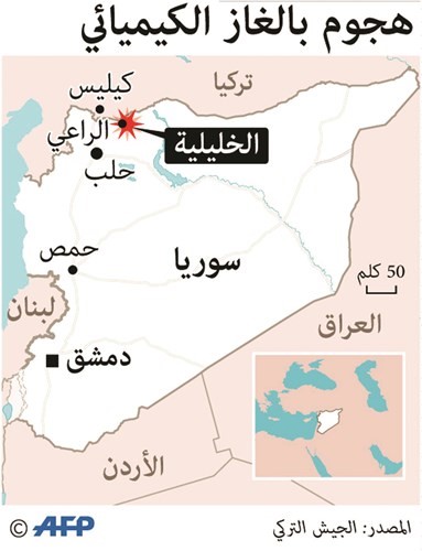فرار العشرات من شرق حلب لمناطق النظام.. و«كيماوي» داعش يصيب المعارضة