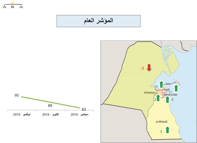6 % زيادة بأسعار السلع عند تنفيذ «القيمة المضافة».. فهل حان وقت الترشيد؟!تراجع فرص العمل المتوافرة