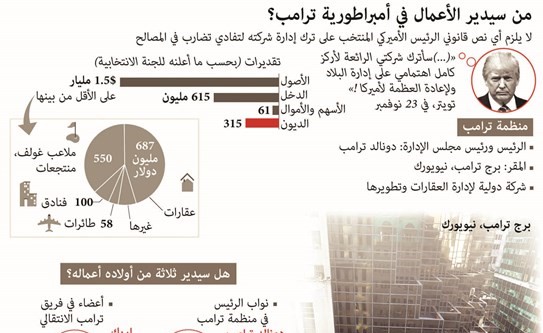 الصين تحتج رسمياً لدى واشنطن بسبب اتصال هاتفي لترامب مع رئيسة تايوان