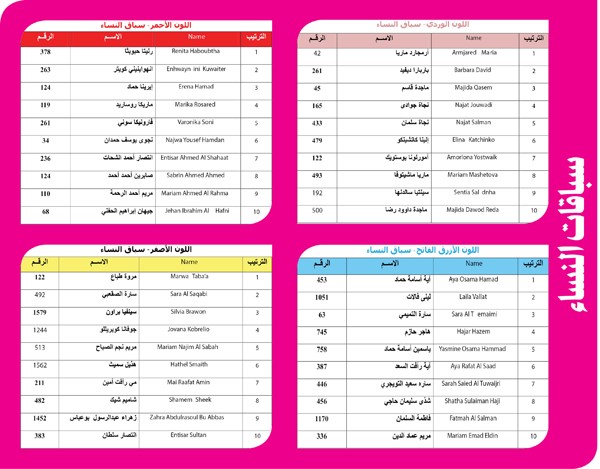الآلاف شاركوا في سباق «الوطني» للمشي.. رافعين شعار «معاً أقوى.. في كل خطوة»
