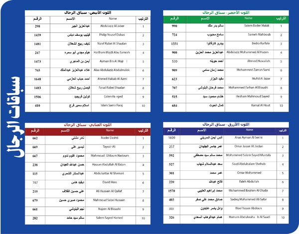 الآلاف شاركوا في سباق «الوطني» للمشي.. رافعين شعار «معاً أقوى.. في كل خطوة»