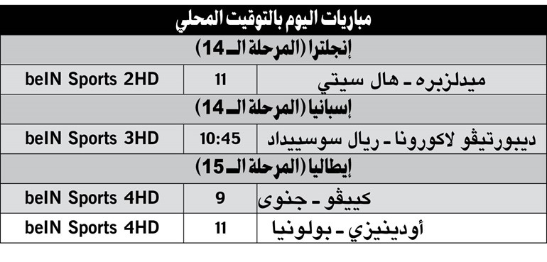 «مدافع» أرسنال دمرت «مطارق» وست هام