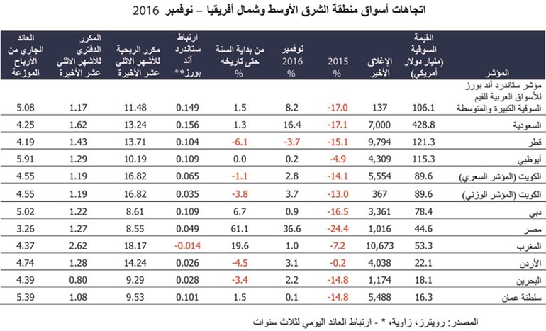 MMR Dec›16_Ar_Final﻿