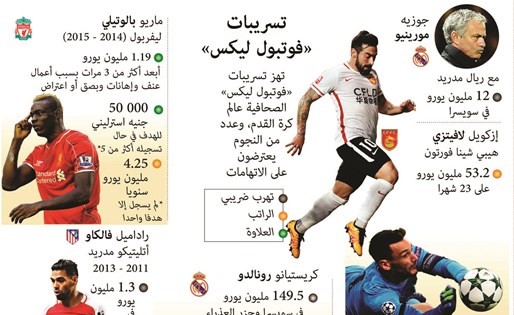 «المو» يرد على اتهامه بالتهرب الضريبي