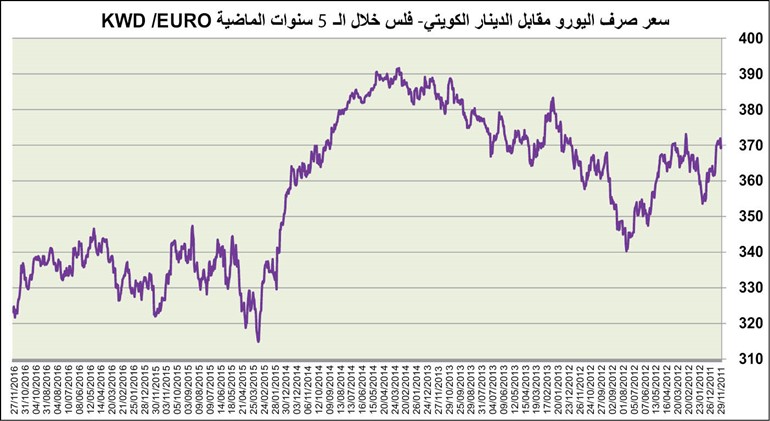 رأس السنة أرخص بأوروبا وبريطانيا