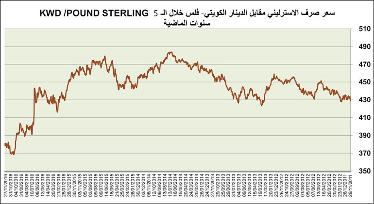 رأس السنة أرخص بأوروبا وبريطانيا