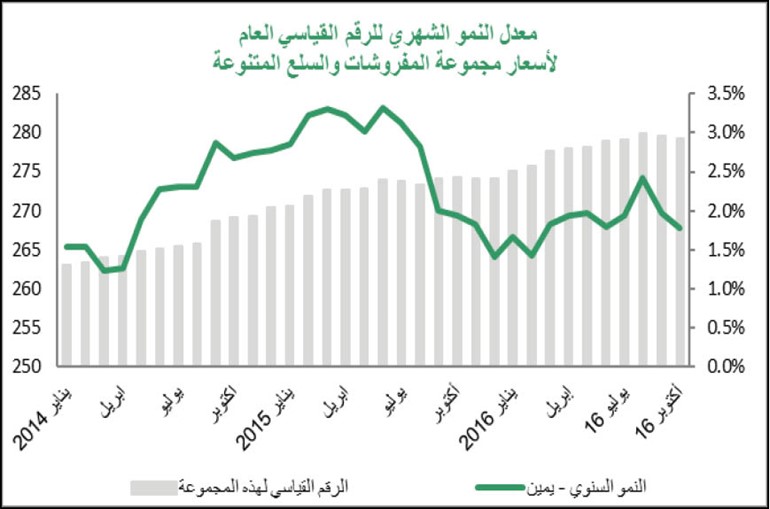 «بيتك»: 47% تراجعاً بالصادرات الكويتية إلى 13 مليون دينار