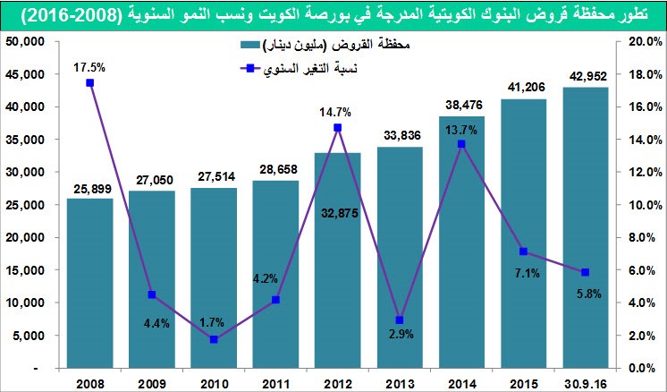73 مليار دينار.. أعلى مستوى تاريخي لموجودات البنوك