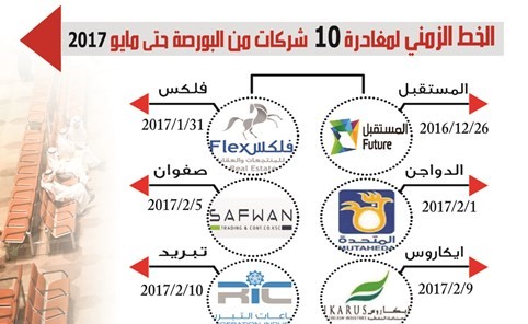 شركات تودع البورصة.. وزعت 40 مليون دينار