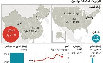 بكين توجه أول إنذار لترامب حول تايوان