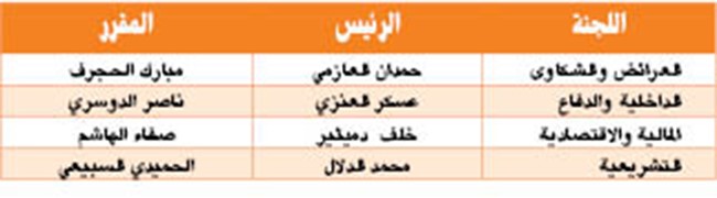 «الأولويات» تلتقي الحكومة الأسبوع المقبل للتوافق على التشريعات اللازمة
