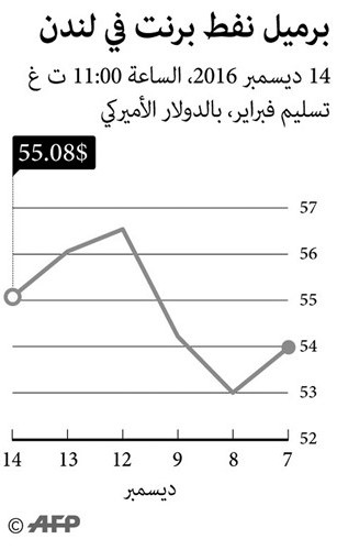 «أوپيك»: توازن سوق النفط في النصف الثاني من 2017