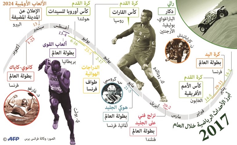 ريال مدريد في نهائي مونديال الأندية بهدفي بنزيمة ورونالدو