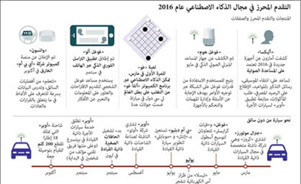 هكذا تطور العالم بـ «الذكاء الاصطناعي»