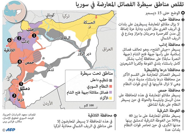 تعليق «الإجلاء» من حلب.. والمعارضة توافق على خروج مصابي «الفوعة» و«كفريا»