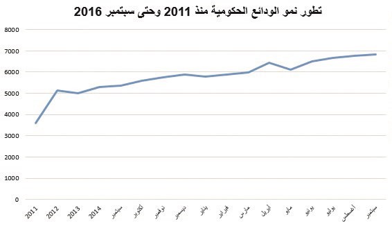 «الأنباء» ترصد آثار رفع الفائدة على العقار والقطاع الخاص والتضخم والدينار