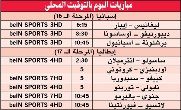 «البارسا» لتأكيد زعامته لكاتالونيا