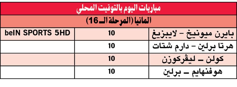 بايرن Vs لايبزيغ.. من هو بطل الشتاء؟