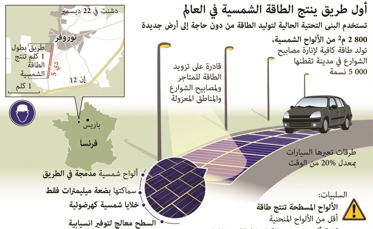 أول طريق لإنتاج الطاقة الشمسية