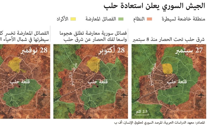 أردوغان: عملية السيطرة على مدينة الباب اقتربت من نهايتها