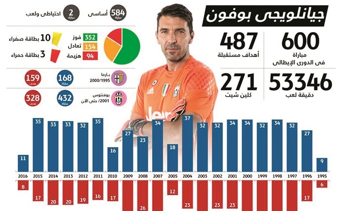 تاريخ حافل بالعطاء﻿