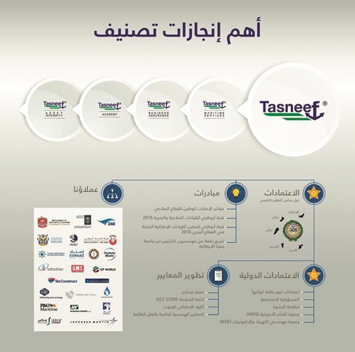 «تصنيف» تواصل إنجازاتها بخُطى حثيثة للعام الثالث
