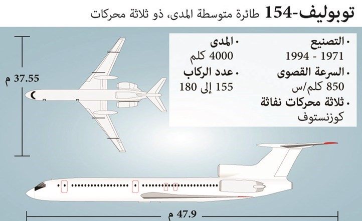 البحر الأسود «ينغّص» على الروس فرحة معركة حلب وموسكو تستبعد فرضية الإرهاب في تحطم «تو ـ 154»