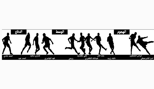 فريق «الأنباء» بعد الجولة الثامنة