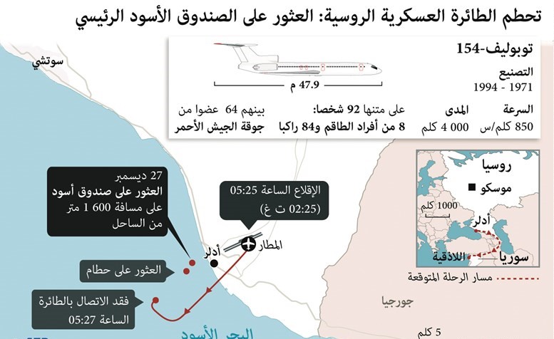 روسيا تعثر على أحد الصندوقين الأسودين للطائرة «المنكوبة» وتعلّق رحلات «تو - 154» لحين تحديد أسباب التحطم